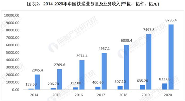 汇峰快运加盟加盟费用