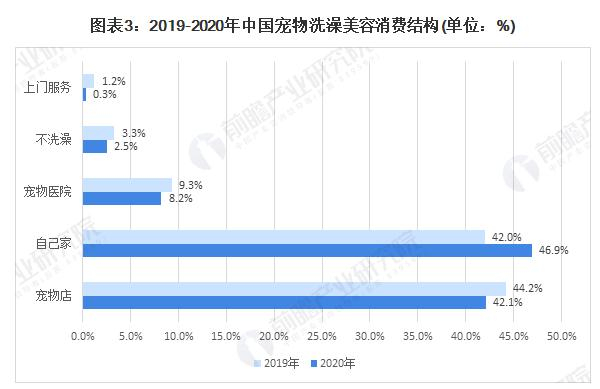 24小时无人洗宠店加盟加盟费用