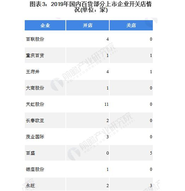 匠品国货店加盟加盟费用