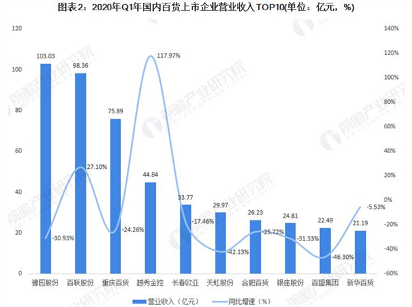 匠品国货店加盟加盟费用