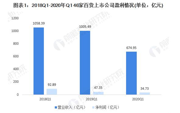 匠品国货店加盟加盟费用