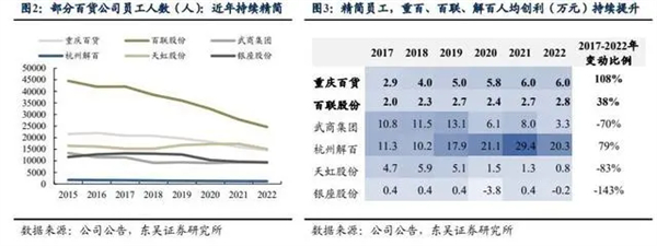 美天惠加盟加盟费用