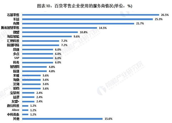 5元精品店加盟加盟费用