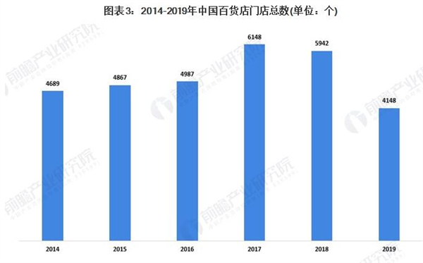 5元精品店加盟加盟费用