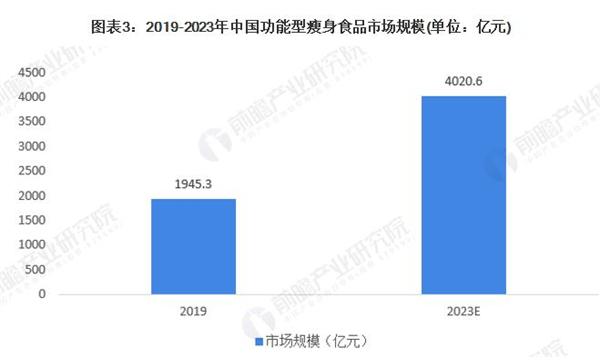 纤丽兰心女子专业减肥加盟加盟费用