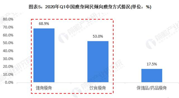 纤丽兰心女子专业减肥加盟加盟费用