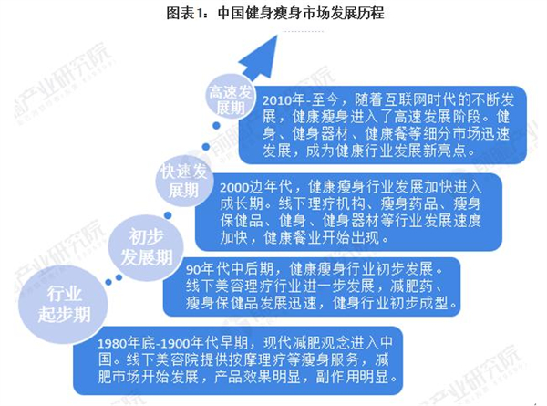 纤丽兰心女子专业减肥加盟加盟费用