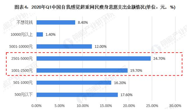 纤丽兰心女子专业减肥加盟加盟费用