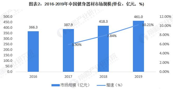 纤丽兰心女子专业减肥加盟加盟费用