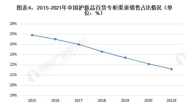 宝韵诗加盟加盟费用