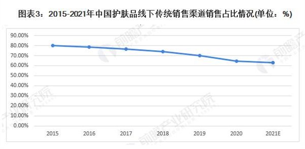 宝韵诗加盟加盟费用