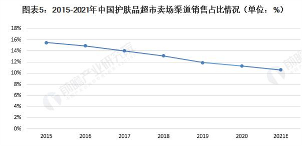 宝韵诗加盟加盟费用