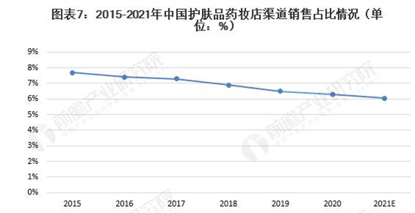 宝韵诗加盟加盟费用