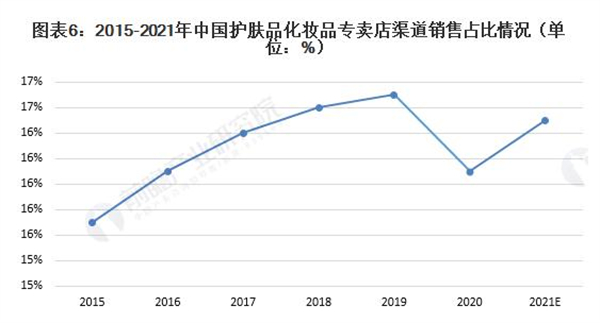 宝韵诗加盟加盟费用