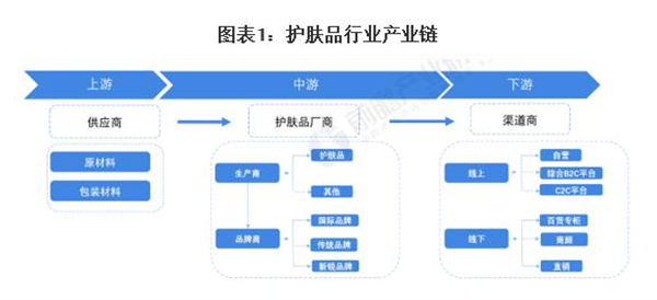 宝韵诗加盟加盟费用