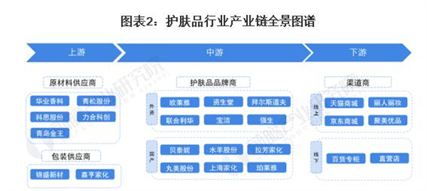 宝韵诗加盟加盟费用