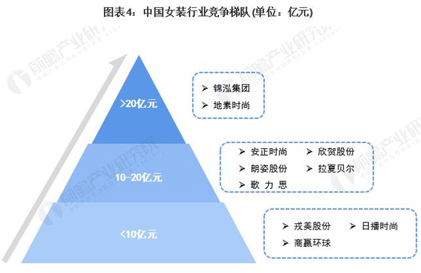 99元自助女装加盟加盟费用