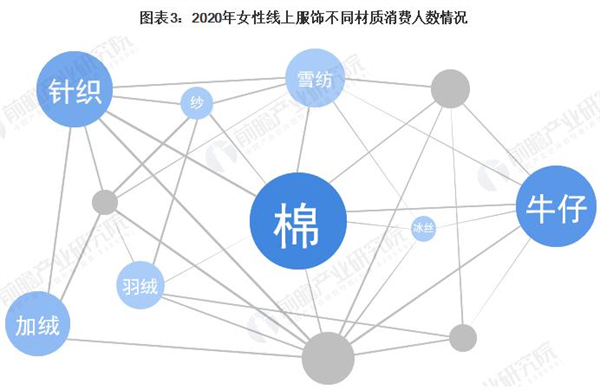 99元自助女装加盟加盟费用