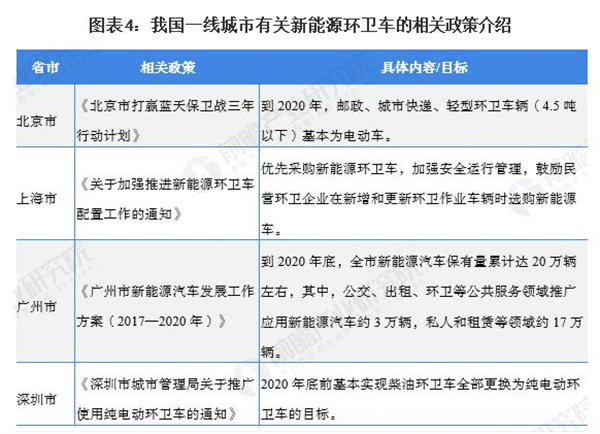 智能回收垃圾投放柜加盟加盟费用