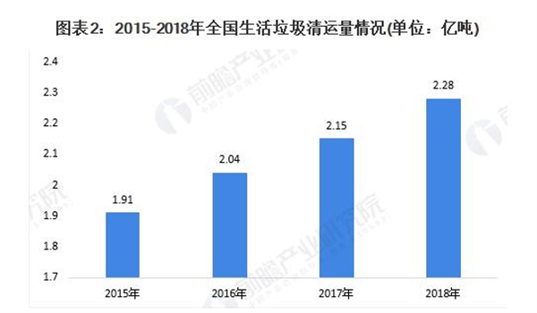 智能回收垃圾投放柜加盟加盟费用