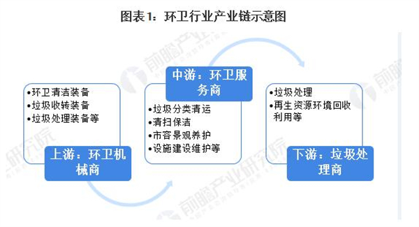 智能回收垃圾投放柜加盟加盟费用