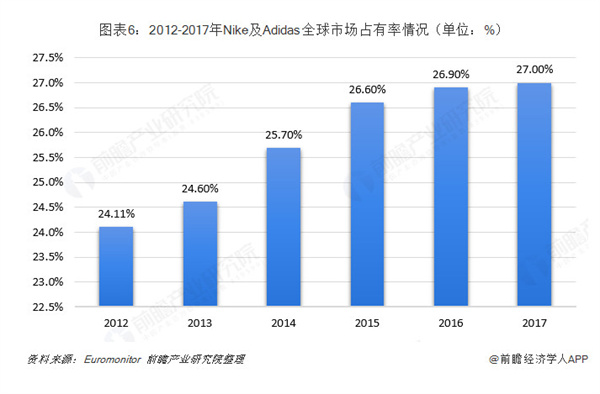 阿迪达斯耐克折扣店加盟加盟费用