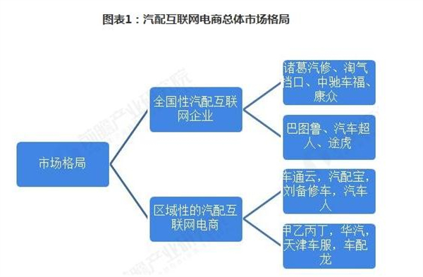 车配宝汽配云仓加盟加盟费用