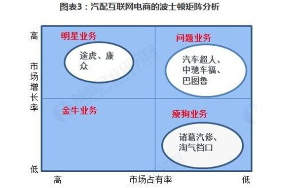 车配宝汽配云仓加盟加盟费用