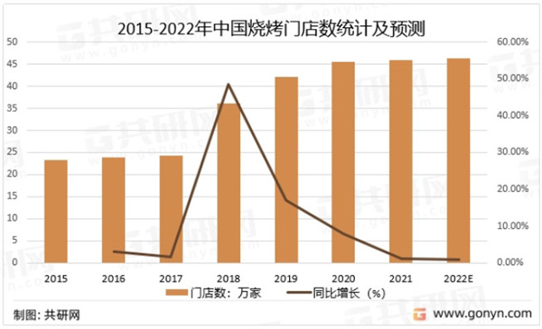 大馥炭火烤肉酒场加盟加盟费用