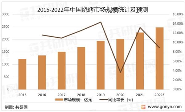 大馥炭火烤肉酒场加盟加盟费用