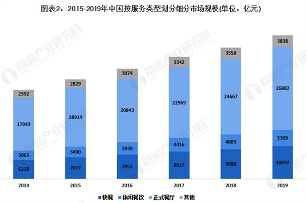 那些年齐齐哈尔烤肉加盟加盟费用