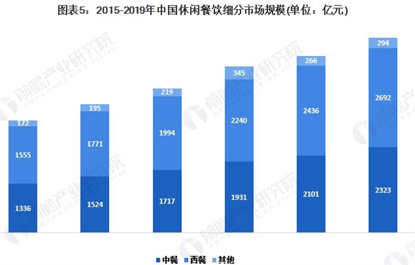 那些年齐齐哈尔烤肉加盟加盟费用