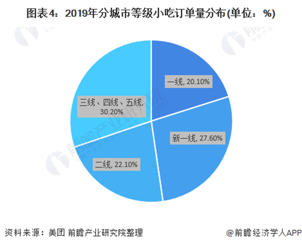 衢州鸭头加盟加盟费用