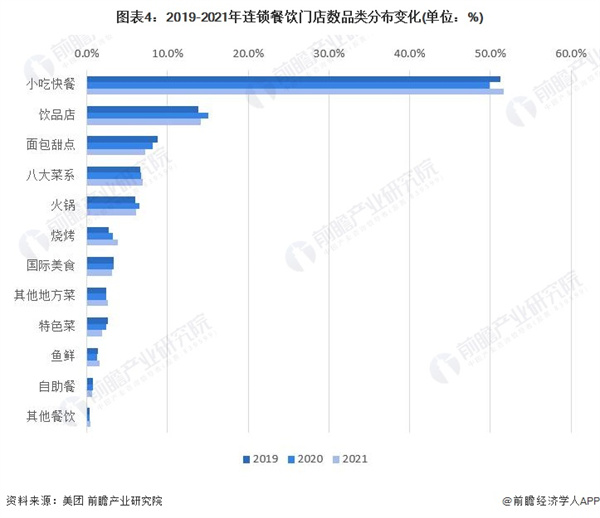 衢州鸭头加盟加盟费用