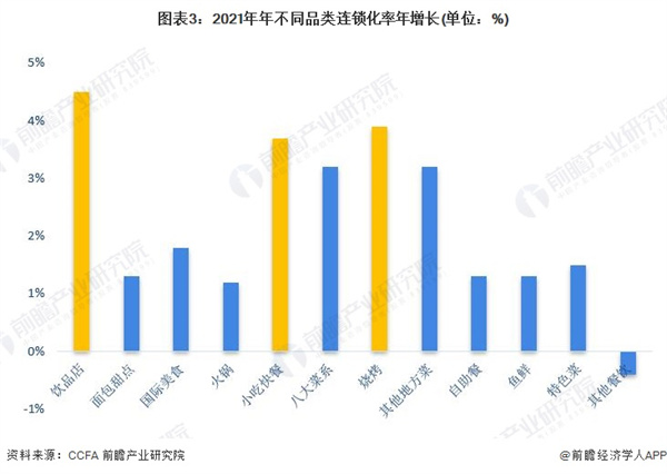 衢州鸭头加盟加盟费用