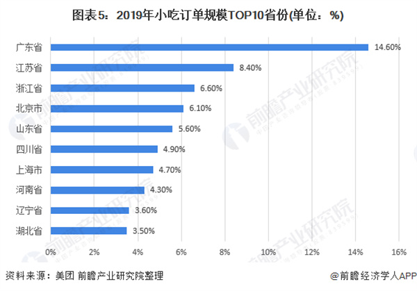 衢州鸭头加盟加盟费用