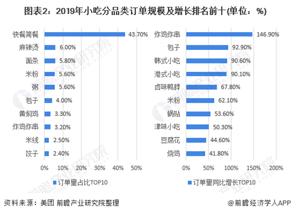 衢州鸭头加盟加盟费用