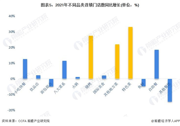 衢州鸭头加盟加盟费用