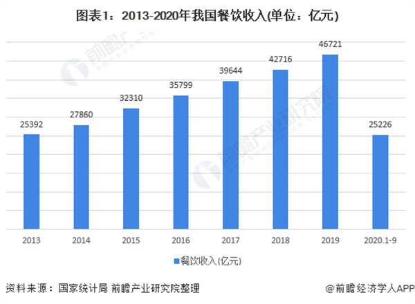 衢州鸭头加盟加盟费用