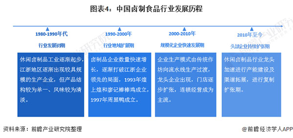 好棒鸭加盟加盟费用