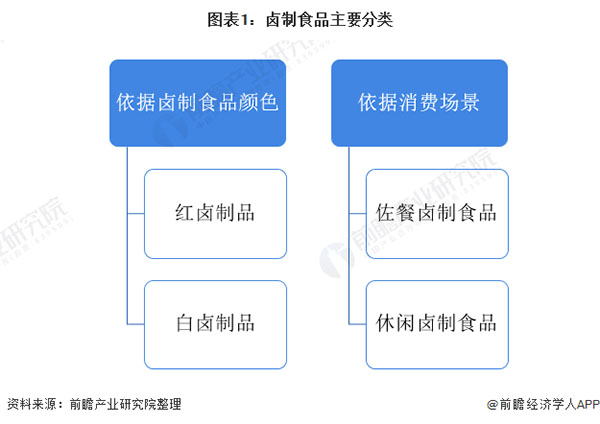 好棒鸭加盟加盟费用