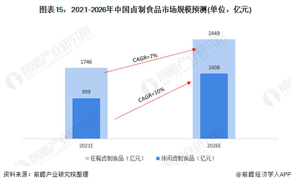 好棒鸭加盟加盟费用