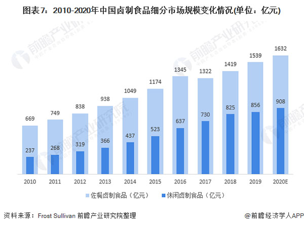 好棒鸭加盟加盟费用