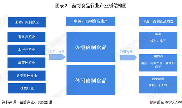 好棒鸭加盟加盟费用