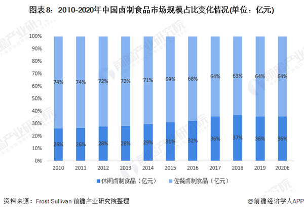 好棒鸭加盟加盟费用