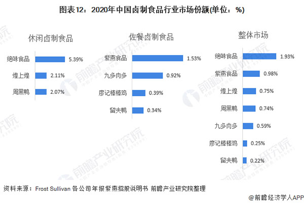 好棒鸭加盟加盟费用