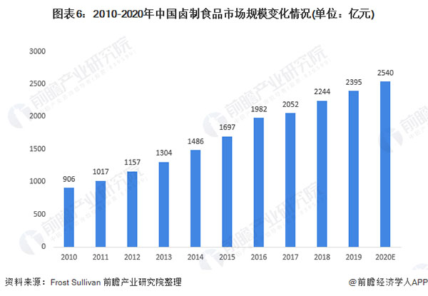 好棒鸭加盟加盟费用