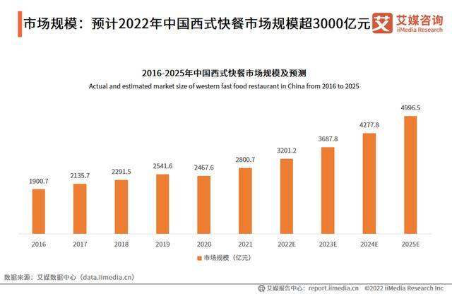 德约翰炸鸡汉堡加盟加盟费用