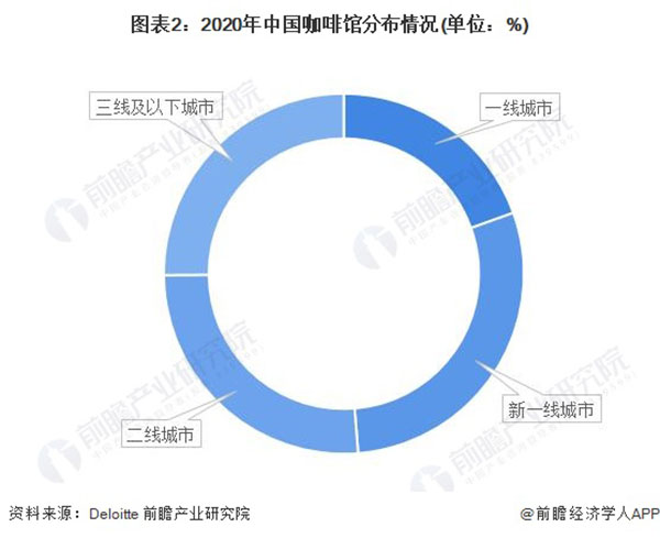 红果咖啡加盟加盟费用