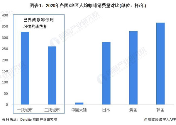 红果咖啡加盟加盟费用